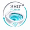 Icon 360 flush